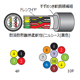 太陽ケーブルテック SUNLIGHT SX LF 2P Ｘ 0.3SQ/AWG23 | 150V | UL2936 | RS232C | シールド付 | 耐油性 | 柔軟性 | RoHS2