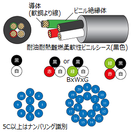 太陽ケーブルテック SUNLIGHT 3DX LF 8C Ｘ 0.5SQ | 100V | 耐油性 | 柔軟性 | RoHS2