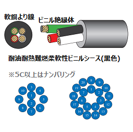 太陽ケーブルテック SUNLIGHT 6DX LF 20C Ｘ 0.75SQ | 600V | 耐油性 | 柔軟性 | RoHS2 |