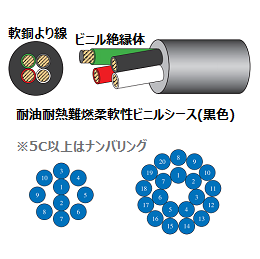 太陽ケーブルテック SUNLIGHT 6DX LF 2C Ｘ 3.5SQ | 600V | 耐油性 | 柔軟性 | RoHS2 |