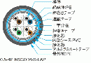 日本製線　屋外用Cat6ケーブル　NSGDT6-S-LAP  0.5mm×4P(F/UTP) 100m定尺のみ