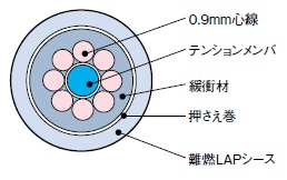 住友電工 1G対応層撚型4芯マルチモード(50/125)光ケーブル屋外用 4NHGI(PE-A1G)-L-LAP-FR