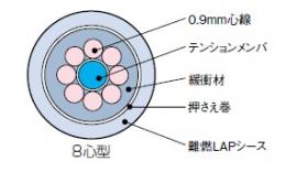 住友電工 1G対応層撚型8芯マルチモード(62.5/125)光ケ-ブル屋外用 8NHGI(62.5)-L-LAP-FR