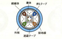 日本製線　環境配慮型Cat5eシールドケーブル　EM-NSEDT-S　0.5mm×4P