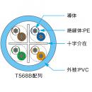 日本製線 1Gbit対応 UTPケーブル(CAT6) 4P NSGDT6-PC-B※200m巻き/撚線/ケーブルのみ