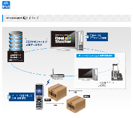 ウェルキャット　在庫管理パッケージRealStocker　RSK-001