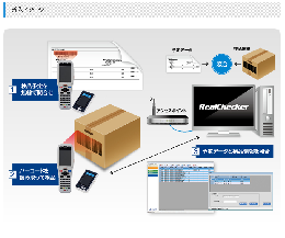 ウェルキャット　検品パッケージRealChecker　RCK-002