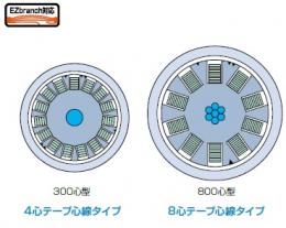 住友電工 SZ撚りテープスロット(4芯テープ)400芯シングルモード光ケーブル 屋外 400SM(PAPB)-SZ8R(EZB)-WB-E