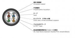 太陽ケーブルテック　工場内固定配線用CAT5e FAイーサネットケーブル(細径)　SFA-5E24SLA/CM (BK)　200M巻