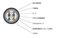 太陽ケーブルテック　可とう性CAT6A FAイーサネットケーブル　FAFX-6A26SLAB (BK)　200M巻