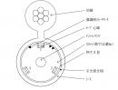 住友電工 SZ撚りテープスロット24芯シングルモード光ケーブル 屋外メッセン付き 24SM(PAPB)-SZ4R(EZB)-WB-E-SSDW(18)