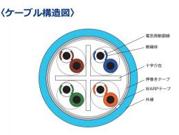 日本製線　10Gbit対応 WARP(CAT6A)　4P　NSGDT6-10G-WARP(300m巻)