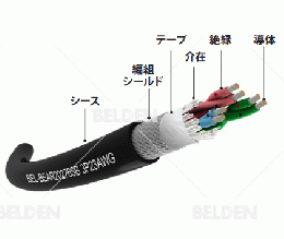 BELDEN BEL-BEAR20276SB 2対 AWG23(0.3SQ) ケーブルキャリア用ロボットケーブル(シールド付)