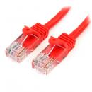 StarTech.com 45PAT2MRD 2mカテゴリー5eLANケーブルレッドRJ45コネクタ(ツメ折れ防止カバー付き)イーサネット対応Cat5eUTPケーブル